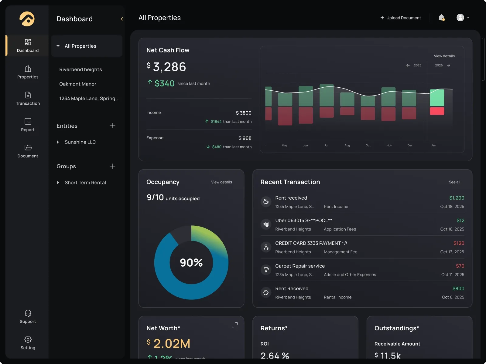 FourCasa Dashboard showing rental property finances
